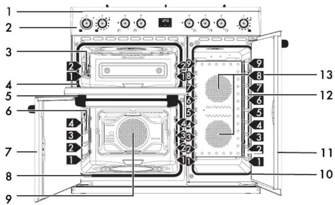 SMEG CX103GMBL - Description générale - 1