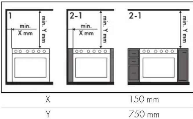SMEG CX103GMBL - Positionnement - 2