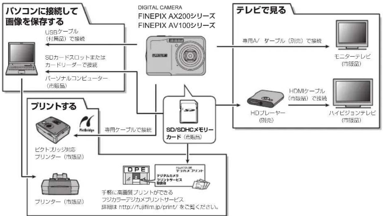 FUJIFILM FinePix AV140 - 別売アクセサリー - 1