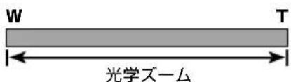 FUJIFILM FinePix AV140 - ■ ズームバー表示 - 1
