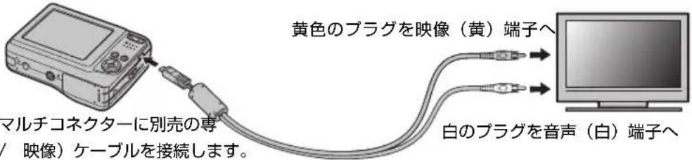 FUJIFILM FinePix AV140 - テレビに接続する - 1