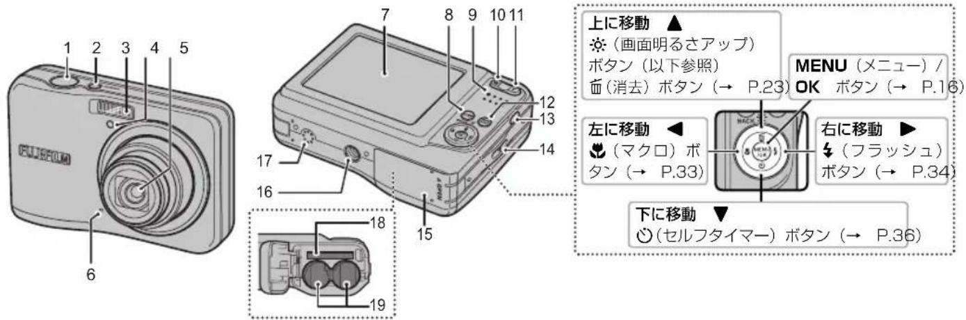 FUJIFILM FinePix AV140 - 各部の名称 - 1