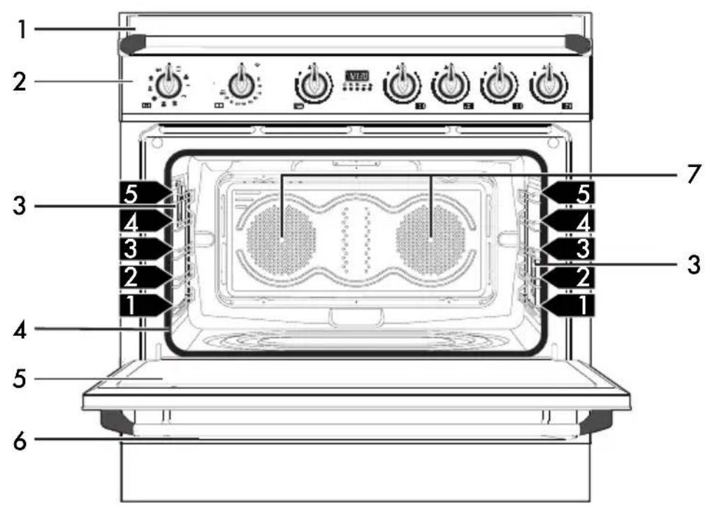 SMEG TR90IMGR - Comment lire le manuel d'utilisation - 2
