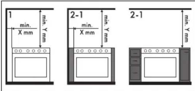 SMEG TR90IMGR - Positionnement - 2