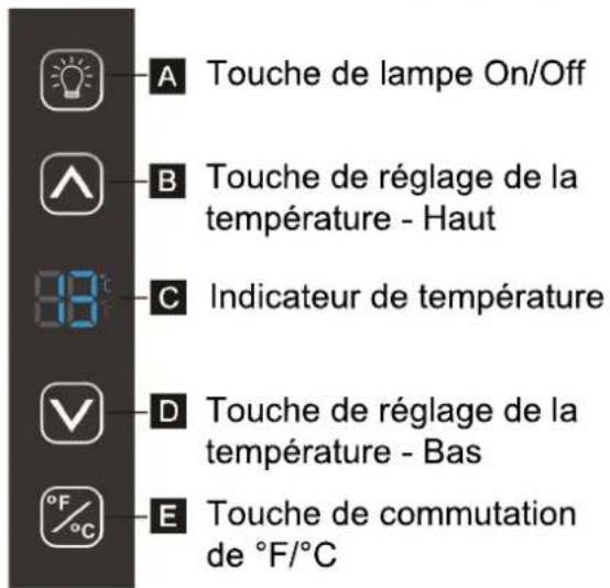 HISENSE RW12D4NWG0 - COMMANDES D'AFFICHAGE - 1