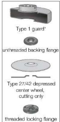 DEWALT DCB127 - MOUNTING, ADJUSTING AND REMOVING (TYPE 27) ONE-TOUCH™ GUARD (FIG. 3) - 1
