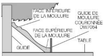 DEWALT DCB205 - CLIQUETS DE BISEAU DE MOULURES COURONNÉES (FIG. 6) - 2