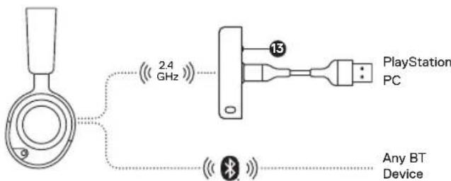 STEELSERIES Arctis Nova 5X Wireless - OTHER CONNECTIONS - 2