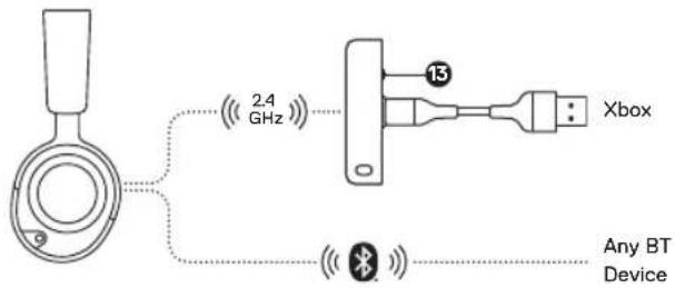 STEELSERIES Arctis Nova 5X Wireless - XBOX CONNECTION - 1