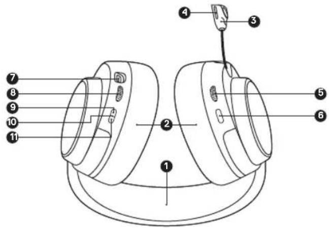 STEELSERIES Arctis Nova 5X Wireless - HEADSET - 1