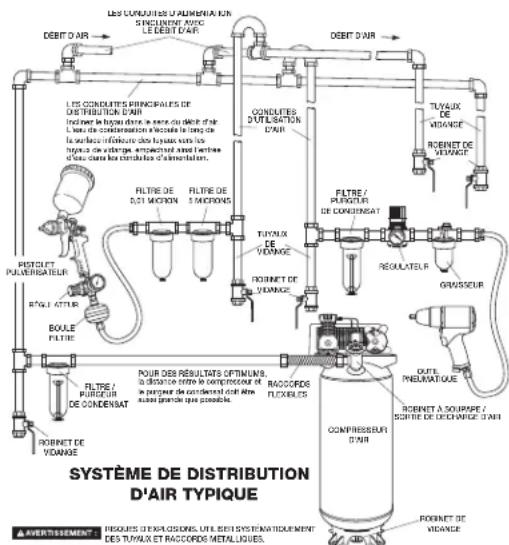 DEWALT DCBP034 - INSTALLATION ET DECONNEXION DES TUYAUX - 1