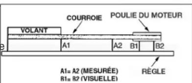 DEWALT DCBP034 - Alignement de la poulie et du volant-moteur - 1