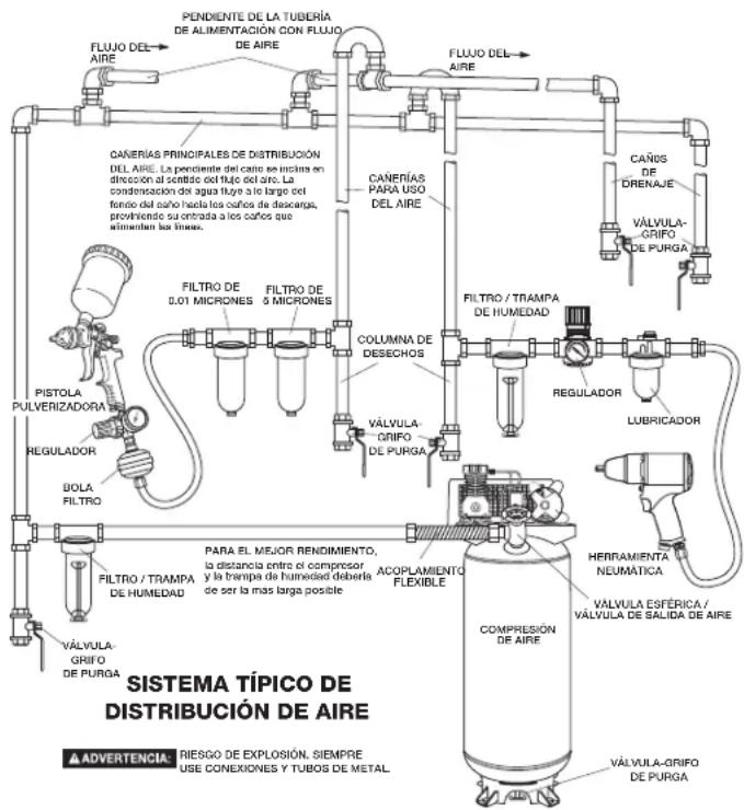 DEWALT DCBP034 - Sistema de distribución de aire - 1