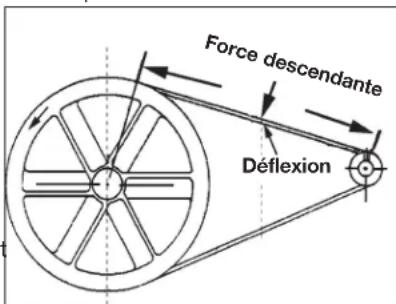 DEWALT DCBP034 - Réglage la tension de la couroie - 1