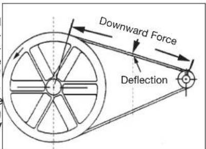 DEWALT DCBP034 - Adjusting Belt Tension - 1