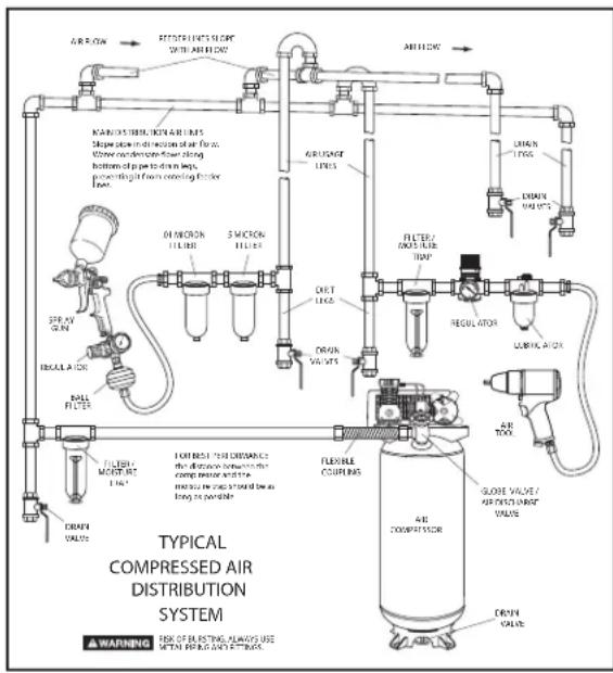 DEWALT DCBP034 - INSTALLING AND DISCONNECTING HOSES - 1