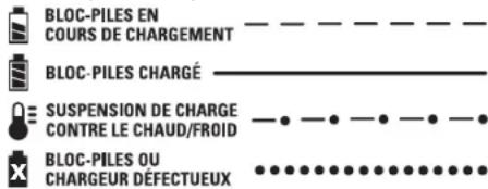 DEWALT DCE100 - Fonctionnement du voyant - 1