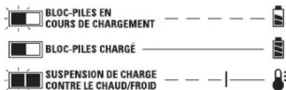 DEWALT DCE100 - Fonctionnement du voyant - 2