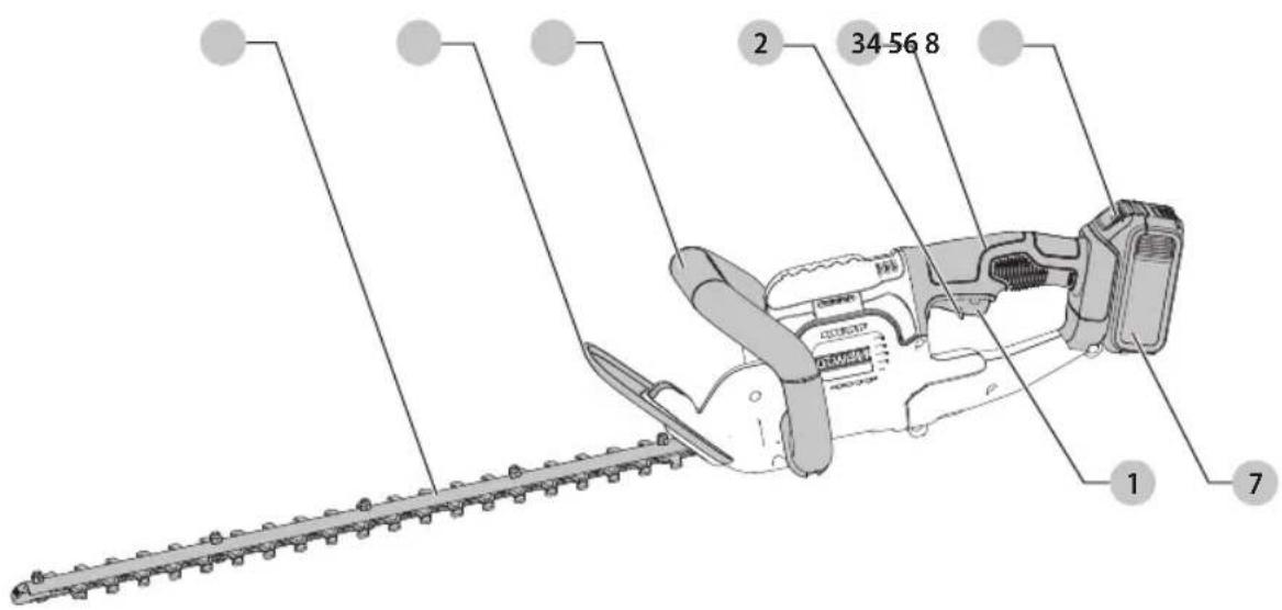 DEWALT DCHT820 - Definiciones: Símbolos y Palabras de Alerta de Seguridad - 1