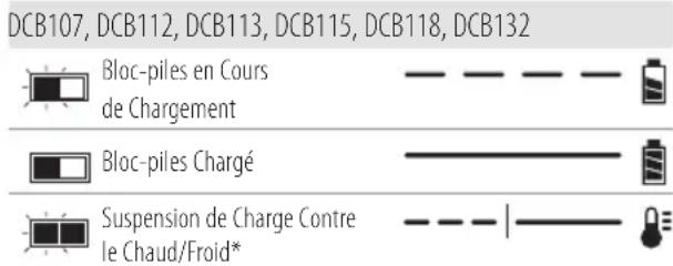 DEWALT DCHT820 - Utilisation du chargeur - 1