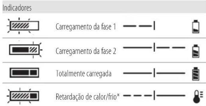 DEWALT DCM200 - Carregar uma bateria (Fig. B) - 1