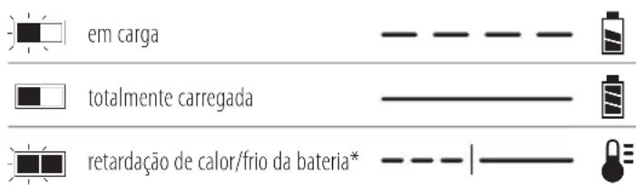DEWALT DCS512 - AVISOS DE SEGURANÇA GERAIS RELATIVOS A FERRAMENTAS ELÉCTRICAS - 1