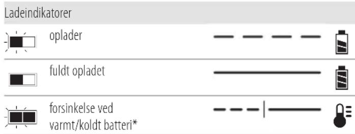 DEWALT DCS512 - Betjening af oplader - 1