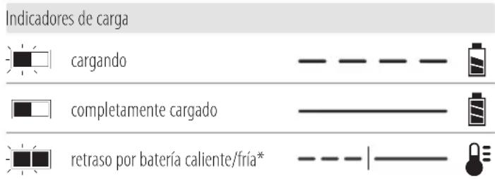 DEWALT DCS512 - Funcionamiento del cargador - 1
