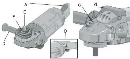 DEWALT DWE5615 - Componentes - 1