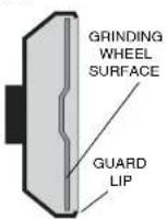 DEWALT DWE5615 - IMPORTANT INFORMATION ABOUT GUARDS - 1