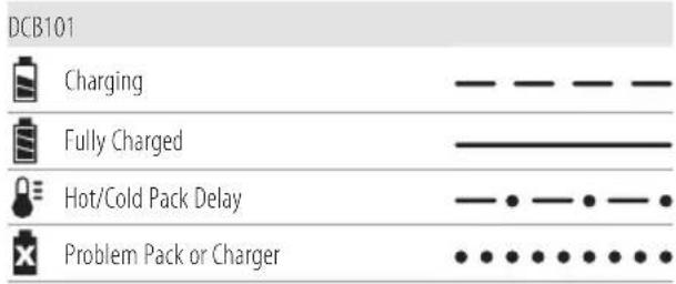 DEWALT DWHTHT450 - Charger Operation - 1