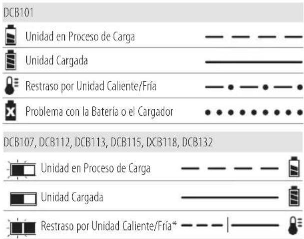 DEWALT DWHTHT450 - Funcionamiento del cargador - 1