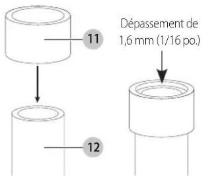DEWALT DWHTHT450 - Brancher un tuyau PEX (Fig. A, G, H) - 1