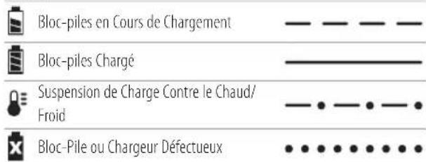 DEWALT DWHTHT450 - Utilisation du chargeur - 1