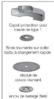 Capot protectour pour maule de type 1 Bride tournants sur ocllet battu à changement rapide disque de coupe diemant écrou de serrage filaté
