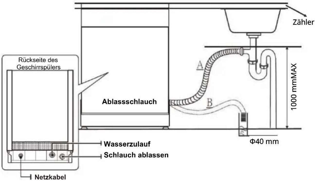 SCHNEIDER SCDW644D00 - Anschluss der Abflussrohre - 2