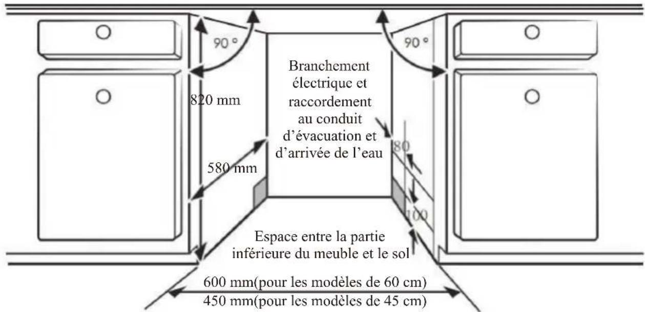 90° 820 mm 580 mm Branchement électrique et raccordement au conduit d'évacuation et d'arrivée de l'eau Espace entre la partie inférieure du meuble et le sol 600 mm(pour les modèles de 60 cm) 450 mm(pour les modèles de 45 cm)