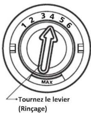 1 2 3 4 5 6 MAX Tournez le levier (Rinçage)