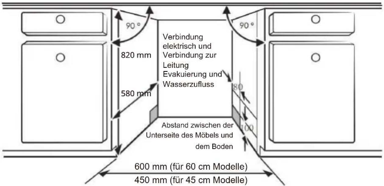 SCHNEIDER SCDW644D00 - Schritt 1: Wählen Sie den besten Platz für die Spülmaschine - 1