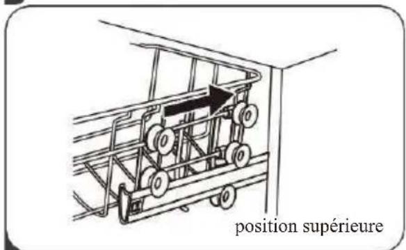 position supérieure