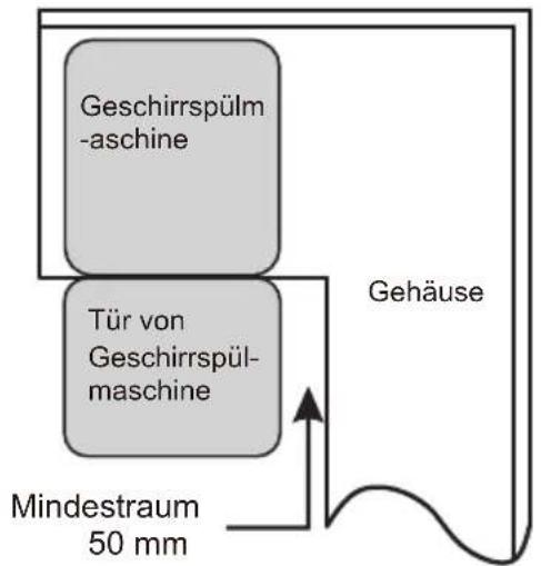 SCHNEIDER SCDW644D00 - Schritt 1: Wählen Sie den besten Platz für die Spülmaschine - 2