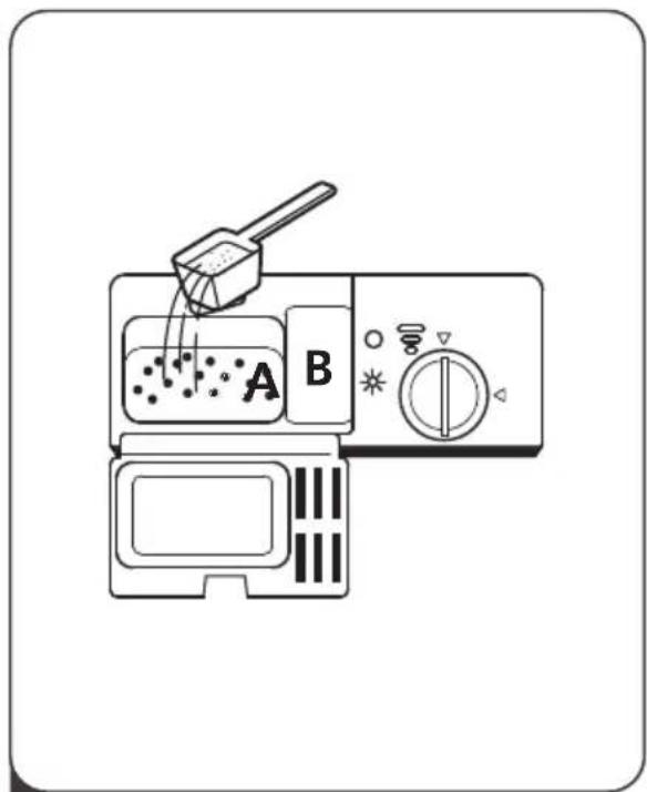 SCHNEIDER SCDW644D00 - Einstellen des Spülflüssigkeitsbehälters - 4