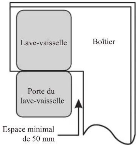 Lave-vaisselle Porte du lave-vaisselle Boîtier Espace minimal de 50 mm