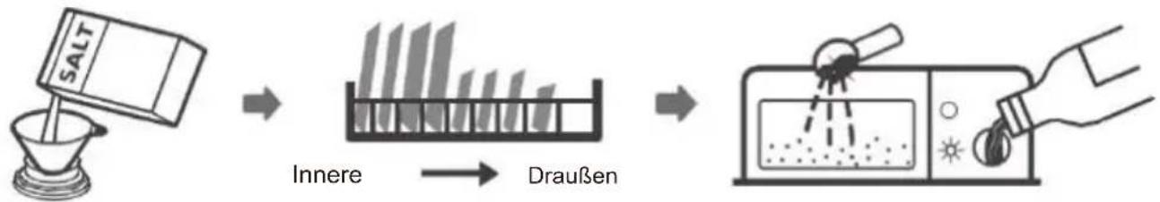 SCHNEIDER SCDW644D00 - VERWENDUNG IHRES GESCHIRRSPÜLERS - 1
