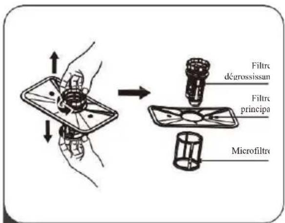 Filtrc dégrossissan Filtrc principa Microfiltre