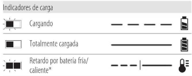 DEWALT DCV501 - Funcionamiento del cargador - 1