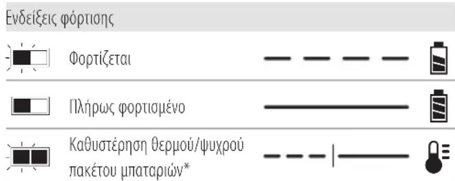 DEWALT DCV501 - Λειτουργία του φορτιστή - 1