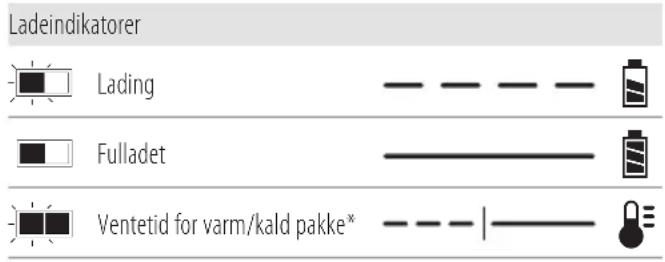 DEWALT DCV501 - Bruk av lader - 1