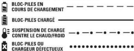DEWALT DWST83472 - Fonctionnement du voyant - 1