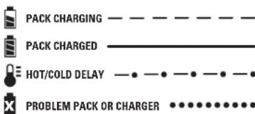 DEWALT DWST83472 - Indicator Light Operation - 1